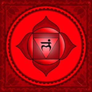 ارتباط چاکراها با غدد درونریز