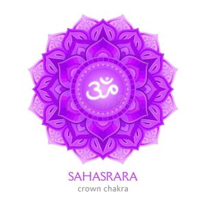 ارتباط چاکراها با غدد درونریز