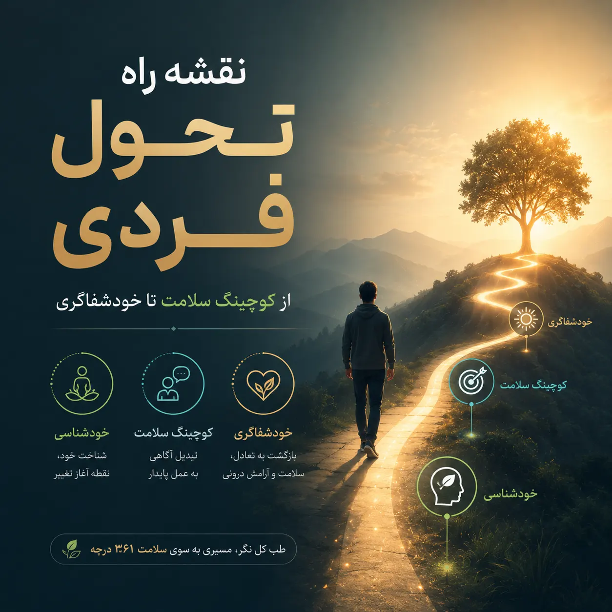 کوچینگ سلامت